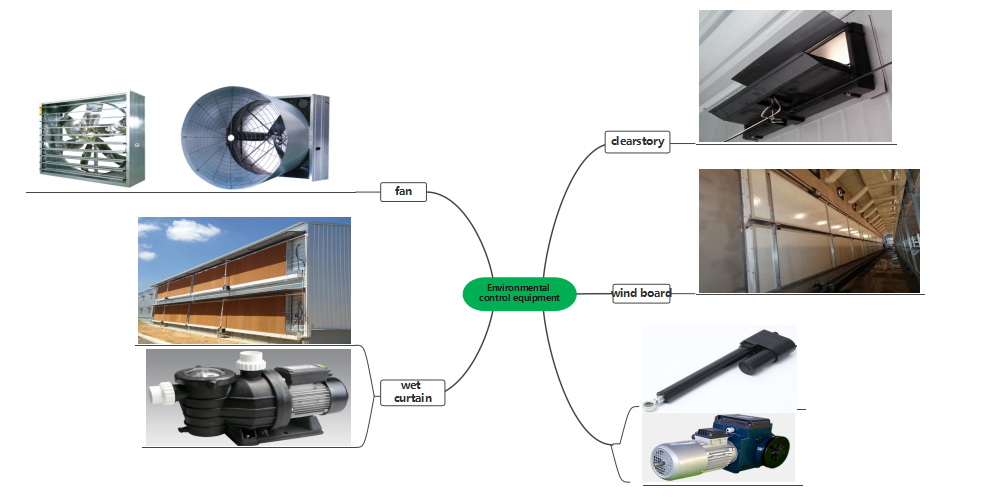 environmental control system 