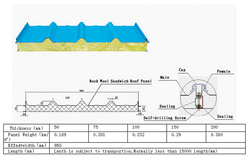 Steel Structural Construction materials 950 Type Roof Panel