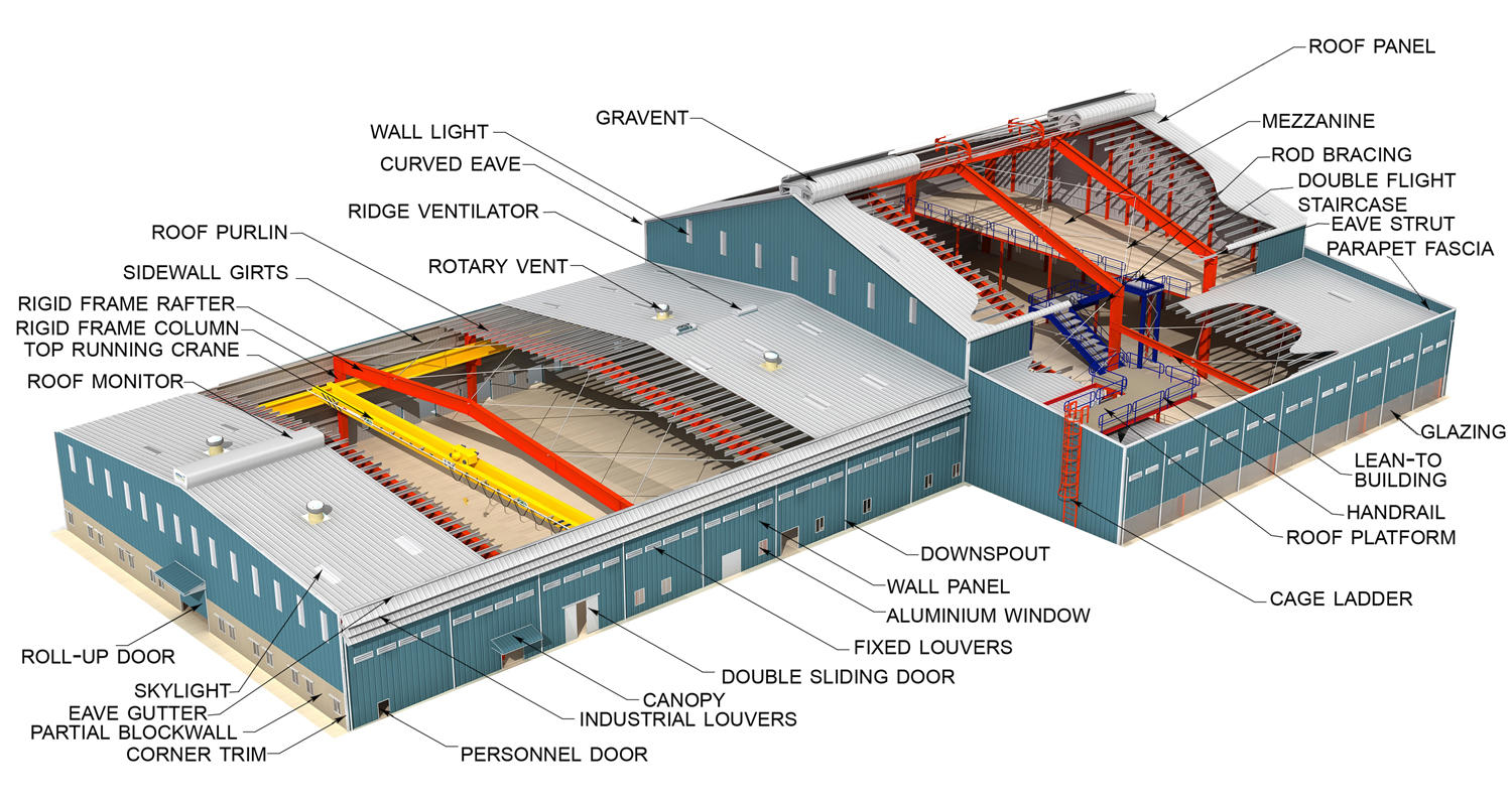 steel structure