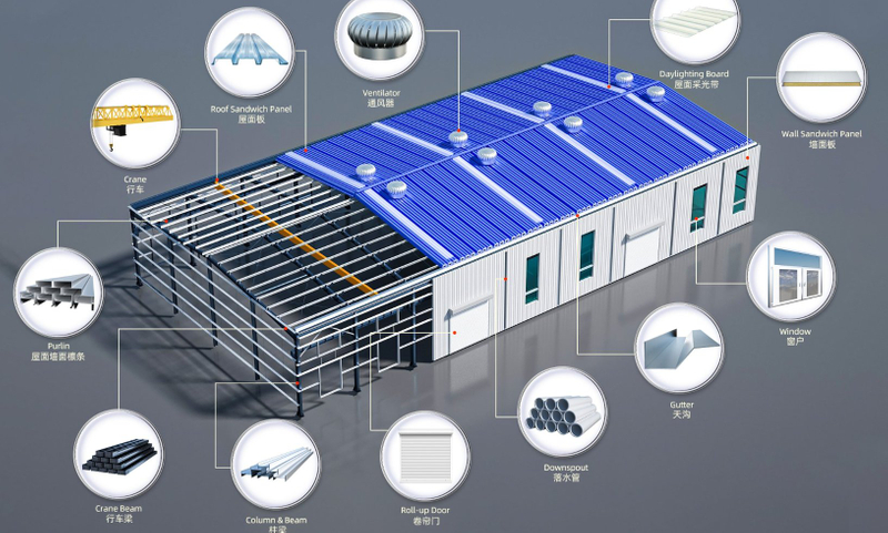 Steel Structural Construction PU sandwich panel