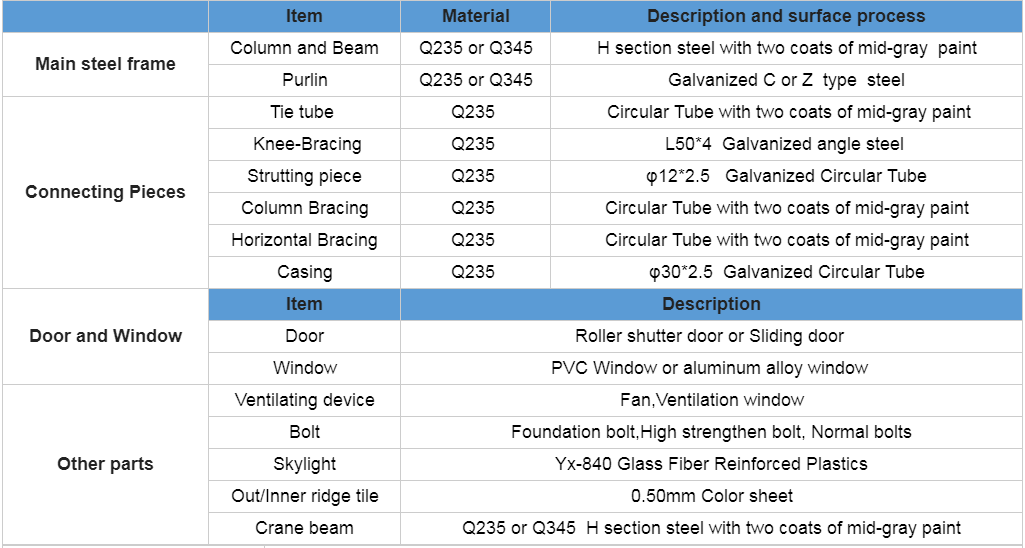 QQ图片20220428142836