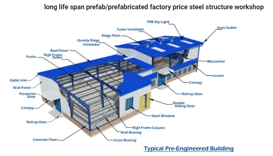 workshop construction