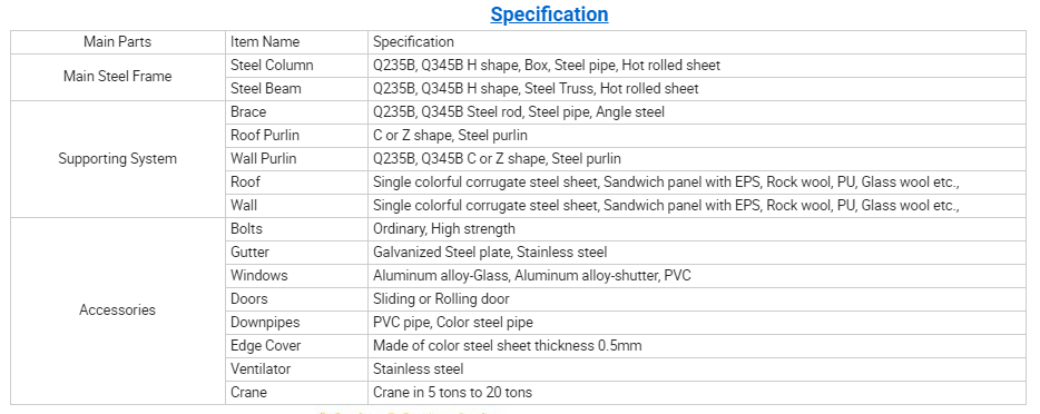 specification