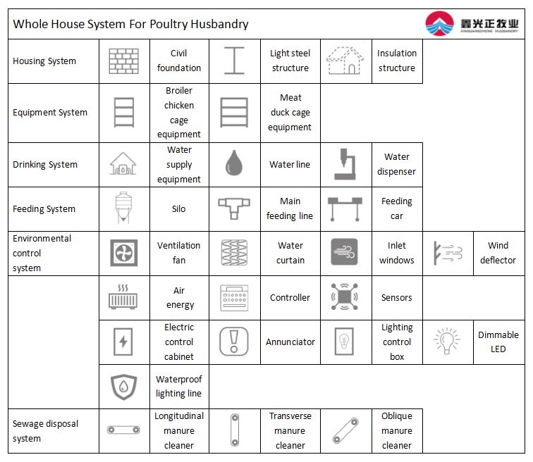 Whole House System For Poultry Husbandry