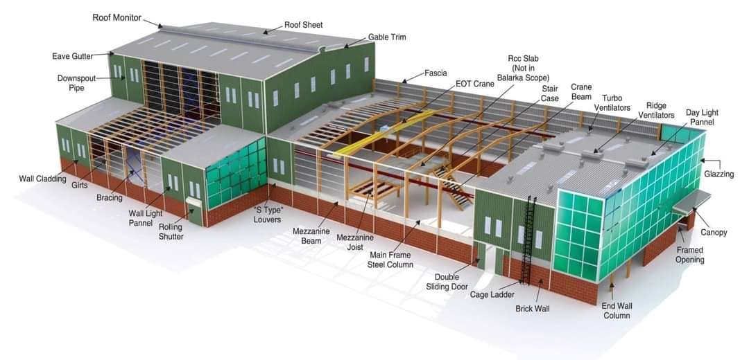 Steel Structural Construction PU sandwich panel