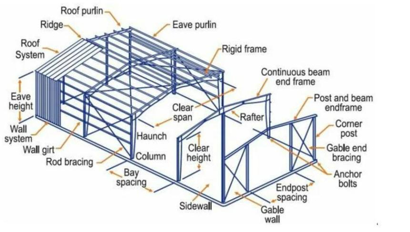 Heavy Prefab Steel Structure Workshop Building 