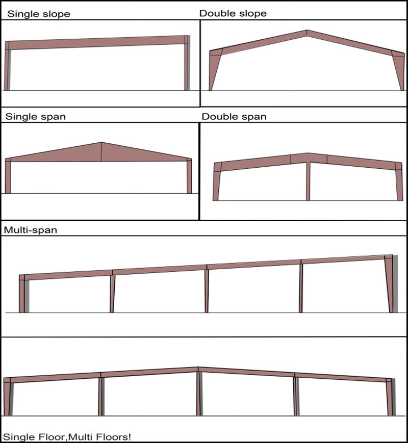 Steel structure material Cement Foam Sandwich Panel Manufacturer